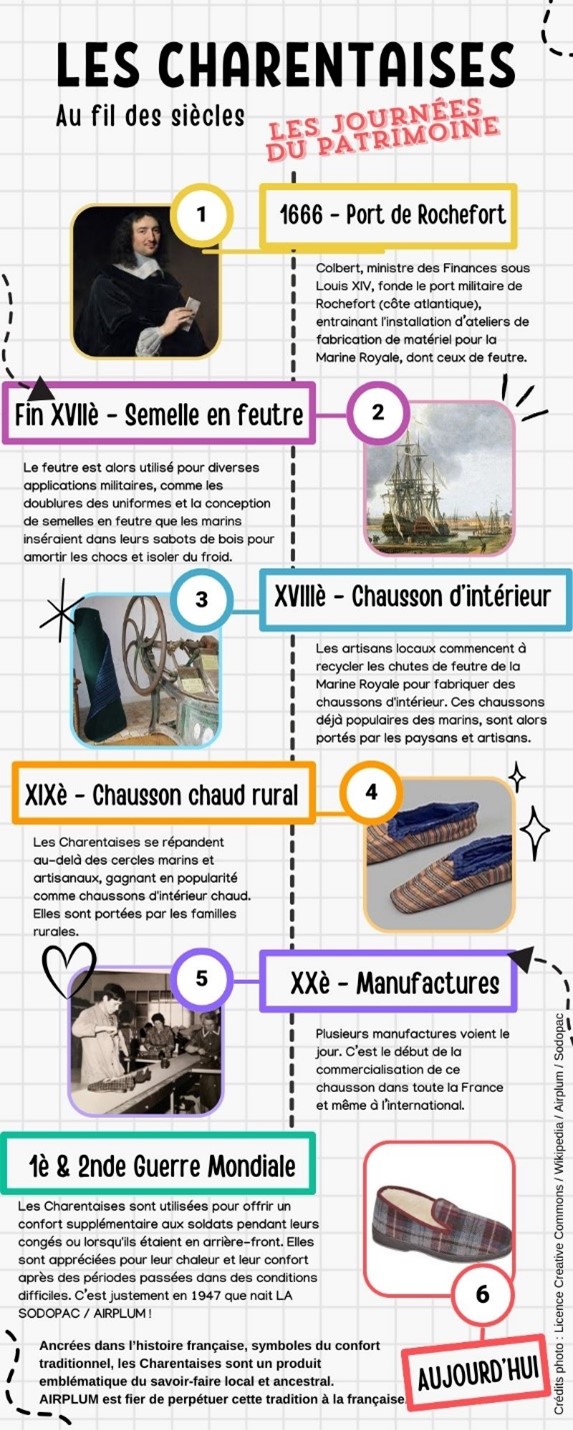 Infographie sur l’histoire de la Charentaise