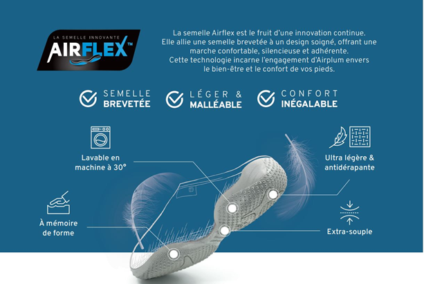 infographie semelle Airplum et ses bénéfices